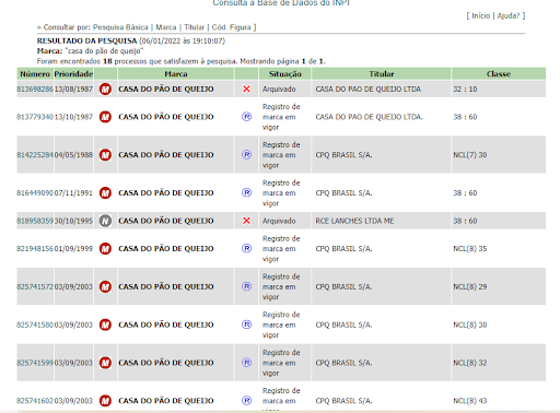 consulta de viabilidade de marca